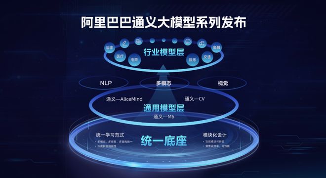 人工智能大模型爆發，云計算行業迎來洗牌？